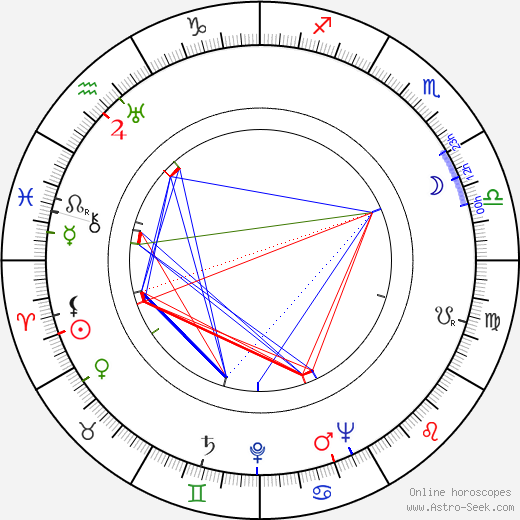 Edna Anhalt birth chart, Edna Anhalt astro natal horoscope, astrology