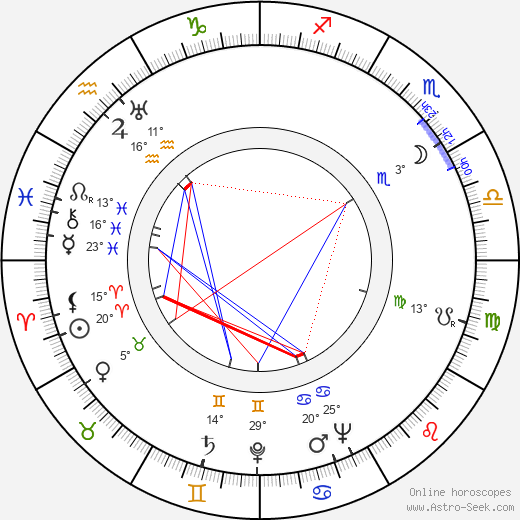 Enok Sikiö birth chart, biography, wikipedia 2023, 2024