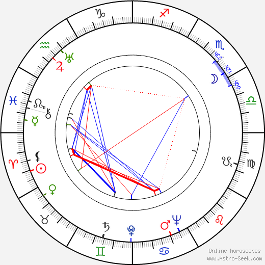 Enok Sikiö birth chart, Enok Sikiö astro natal horoscope, astrology