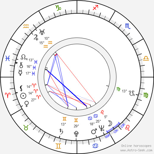 Eric Roberts birth chart, biography, wikipedia 2024, 2025