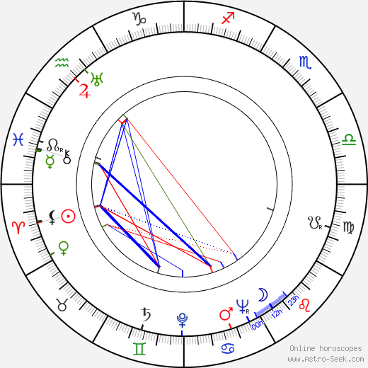 Eric Roberts birth chart, Eric Roberts astro natal horoscope, astrology
