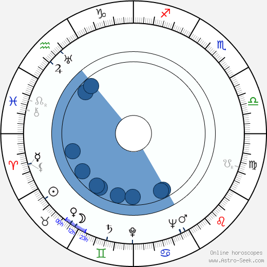Erkki Hara horoscope, astrology, sign, zodiac, date of birth, instagram