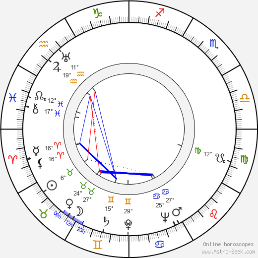 Erkki Hara birth chart, biography, wikipedia 2024, 2025
