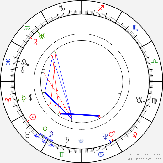 Erkki Hara birth chart, Erkki Hara astro natal horoscope, astrology