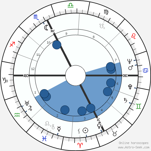 François Baboulet wikipedia, horoscope, astrology, instagram