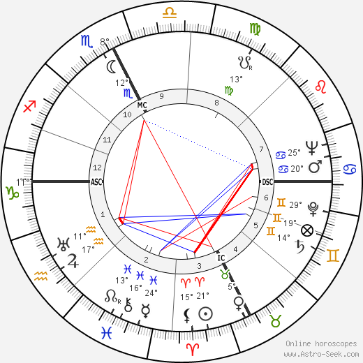 François Baboulet birth chart, biography, wikipedia 2023, 2024