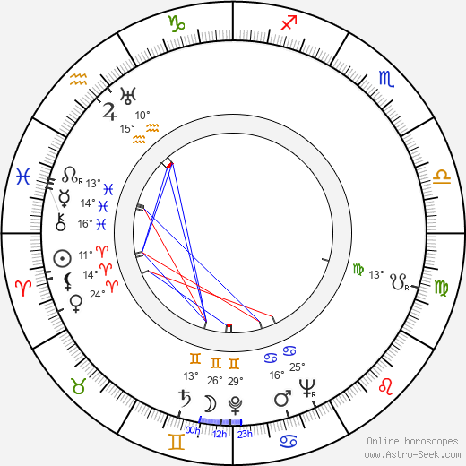 Gilbert Taylor birth chart, biography, wikipedia 2024, 2025