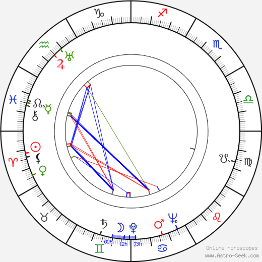 Gilbert Taylor birth chart, Gilbert Taylor astro natal horoscope, astrology