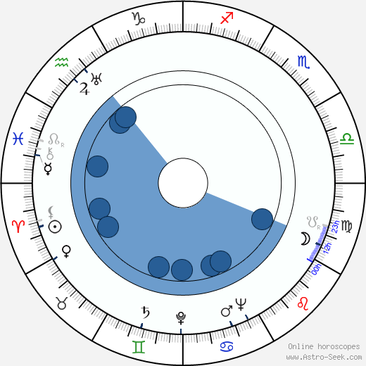 Graça Mello wikipedia, horoscope, astrology, instagram