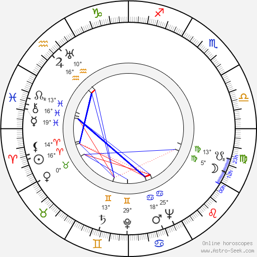Graça Mello birth chart, biography, wikipedia 2024, 2025