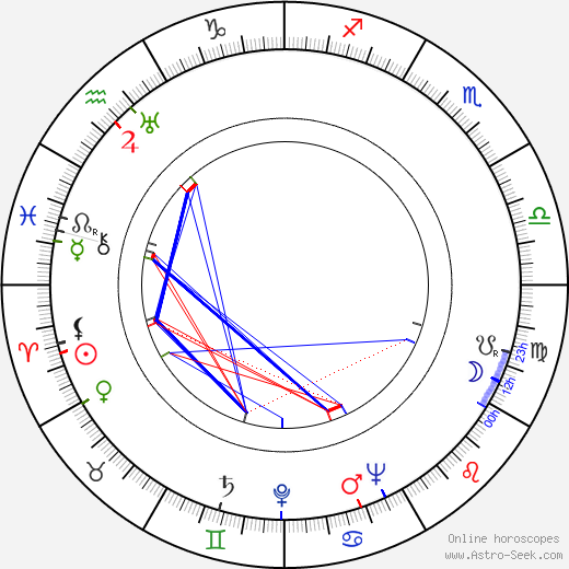 Graça Mello birth chart, Graça Mello astro natal horoscope, astrology