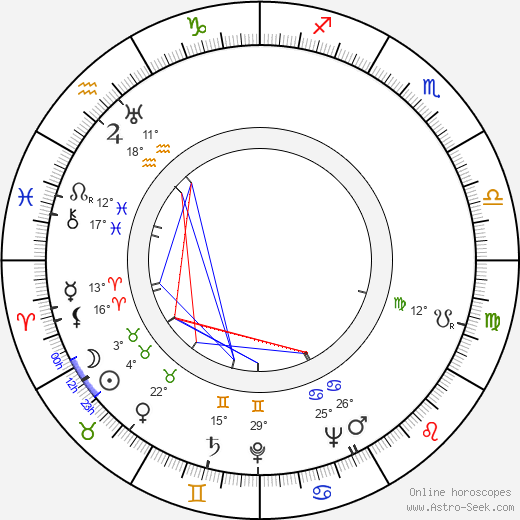 Hannes Häyrinen birth chart, biography, wikipedia 2023, 2024