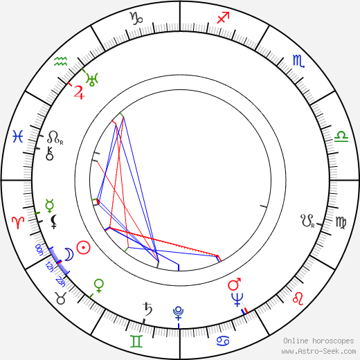 Hannes Häyrinen birth chart, Hannes Häyrinen astro natal horoscope, astrology