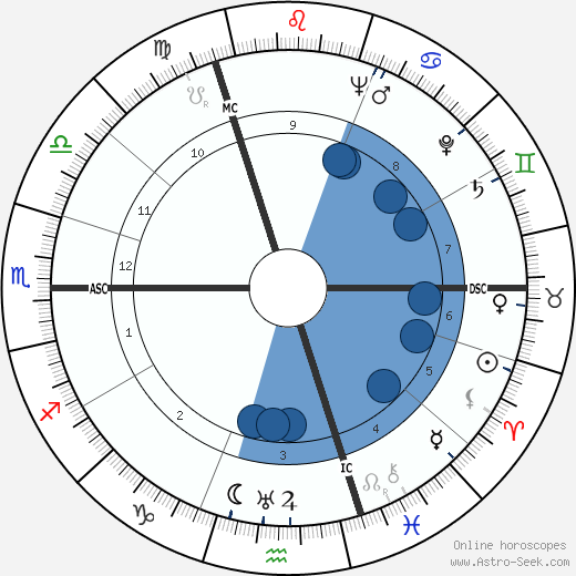 Jacques Broussier wikipedia, horoscope, astrology, instagram