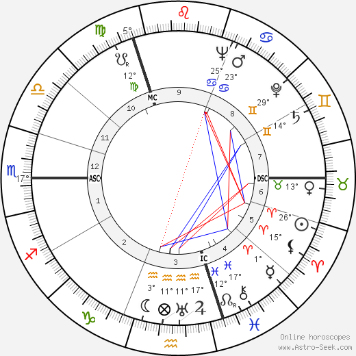 Jacques Broussier birth chart, biography, wikipedia 2023, 2024