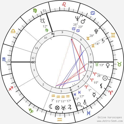 Jacques Broussier birth chart, biography, wikipedia 2024, 2025