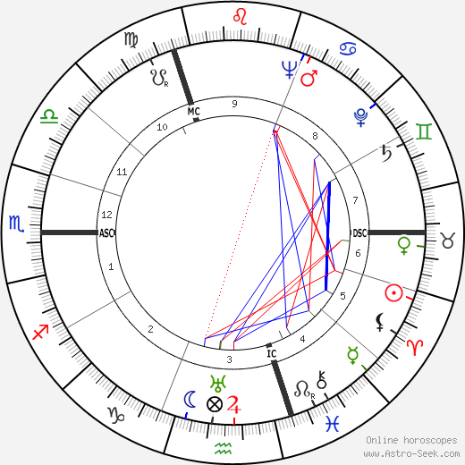 Jacques Broussier birth chart, Jacques Broussier astro natal horoscope, astrology