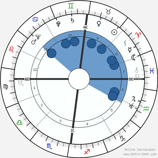 Jan de Hartog wikipedia, horoscope, astrology, instagram