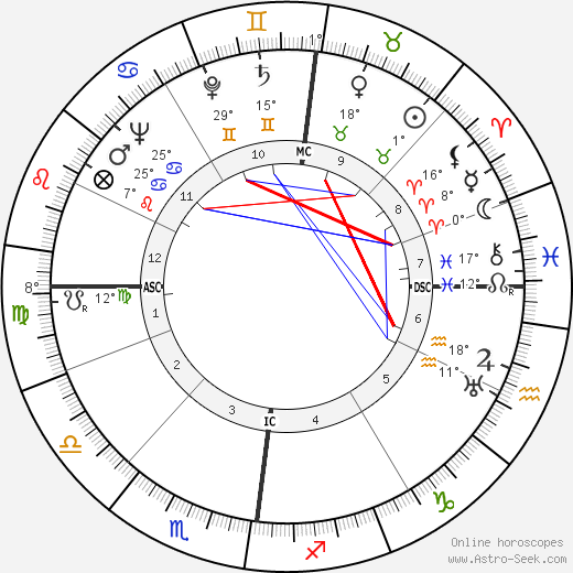 Jan de Hartog birth chart, biography, wikipedia 2023, 2024