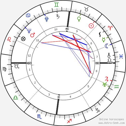 Jan de Hartog birth chart, Jan de Hartog astro natal horoscope, astrology