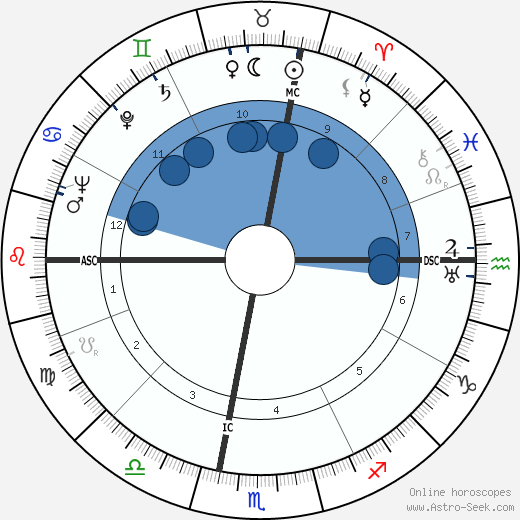 Jess Stearn wikipedia, biography, birth chart, instagram Jess Stearn wikipedia, horoscope, astrology, instagram