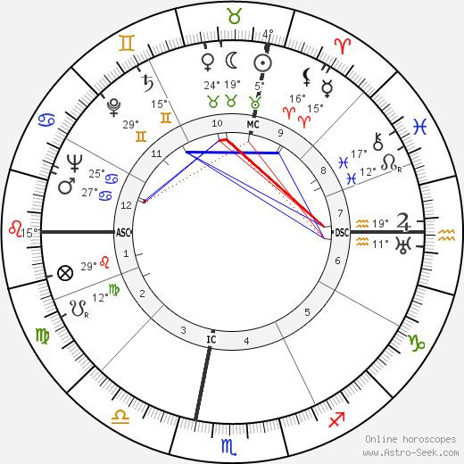 Jess Stearn birth chart, biography, wikipedia 2024, 2025