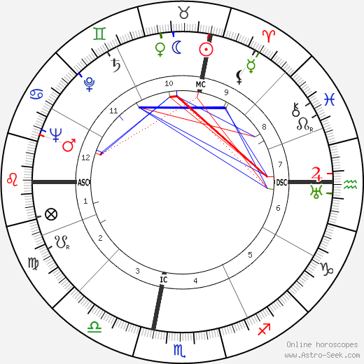 Jess Stearn birth chart, Jess Stearn astro natal horoscope, astrology