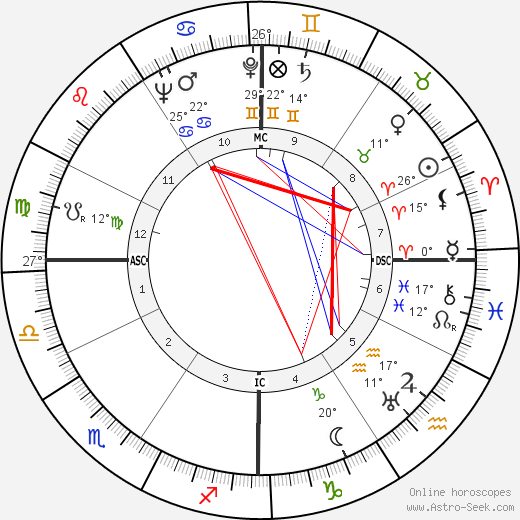 John Hodiak birth chart, biography, wikipedia 2024, 2025