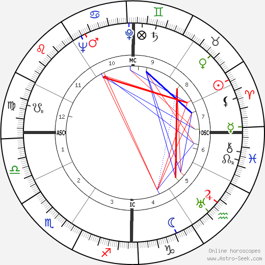 John Hodiak birth chart, John Hodiak astro natal horoscope, astrology