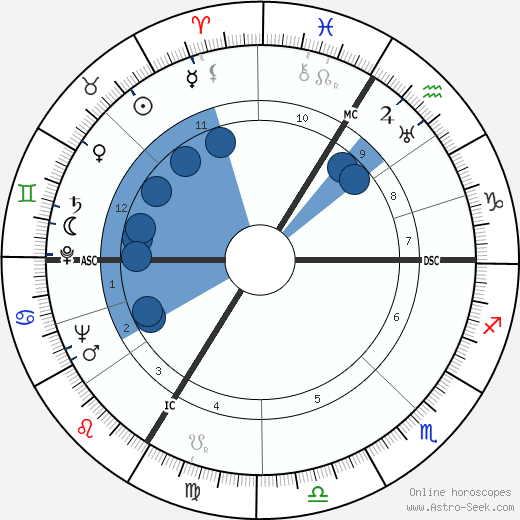 Juanina Schwarz Oroscopo, astrologia, Segno, zodiac, Data di nascita, instagram