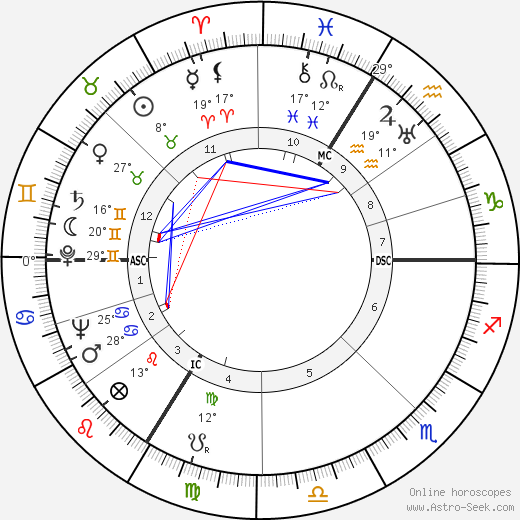 Juanina Schwarz birth chart, biography, wikipedia 2023, 2024