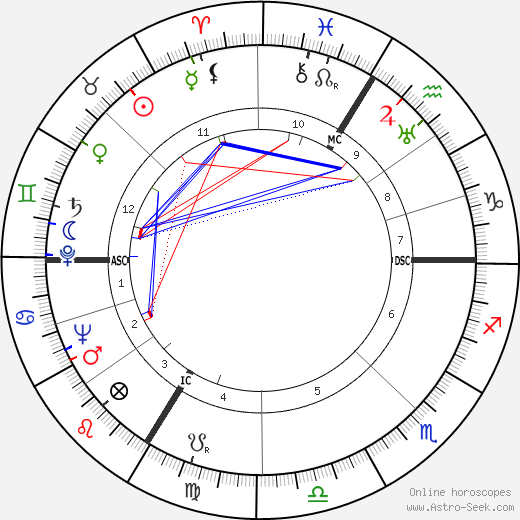 Juanina Schwarz birth chart, Juanina Schwarz astro natal horoscope, astrology