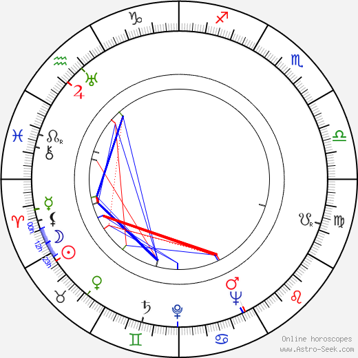 Justin Wilson birth chart, Justin Wilson astro natal horoscope, astrology