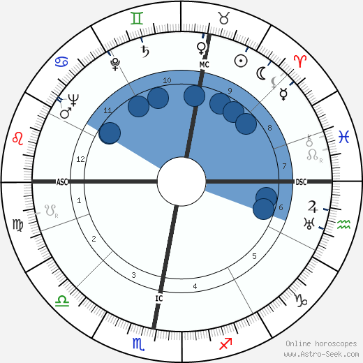 Loe de Jong wikipedia, horoscope, astrology, instagram