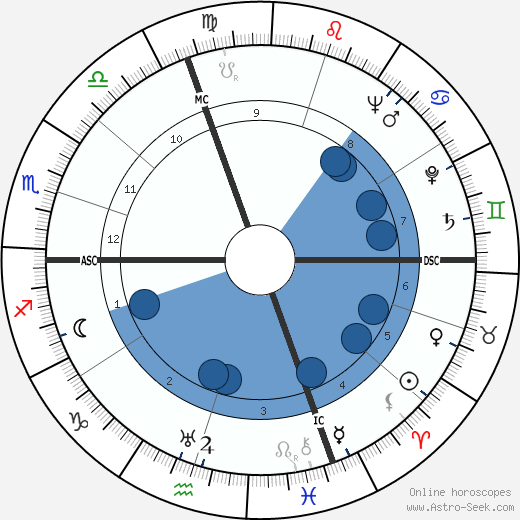 Luigi Brunella wikipedia, horoscope, astrology, instagram