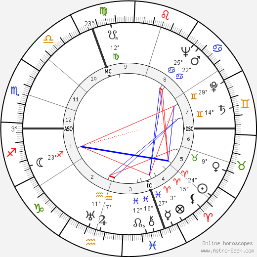 Luigi Brunella birth chart, biography, wikipedia 2023, 2024