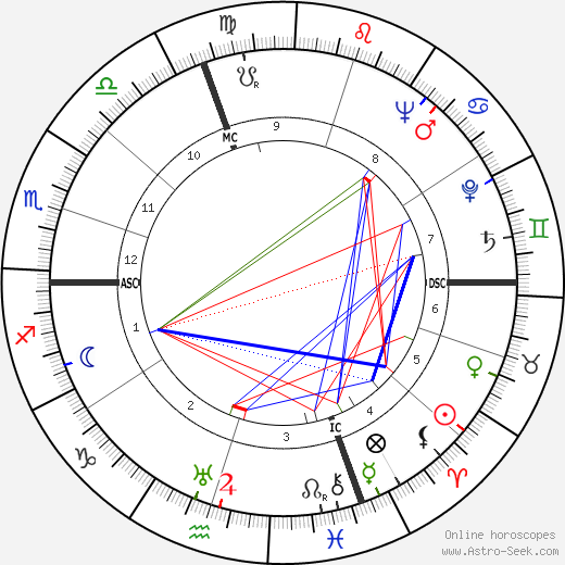 Luigi Brunella birth chart, Luigi Brunella astro natal horoscope, astrology