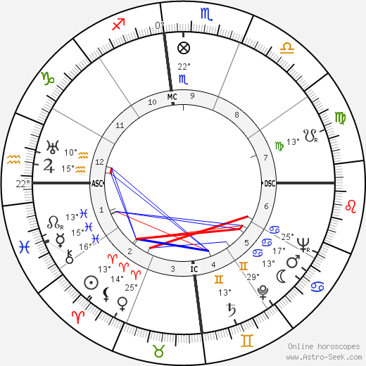 Marguerite Duras birth chart, biography, wikipedia 2024, 2025