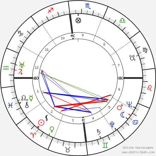 Marguerite Duras birth chart, Marguerite Duras astro natal horoscope, astrology