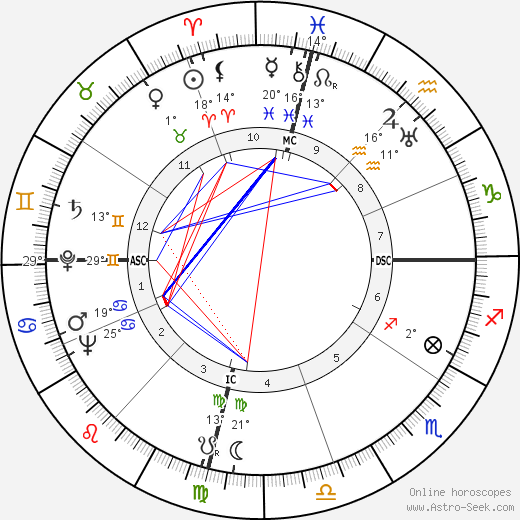 María Félix birth chart, biography, wikipedia 2024, 2025