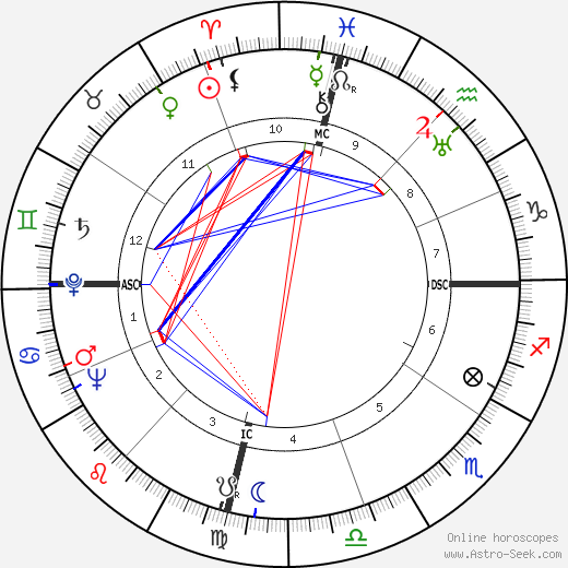 María Félix birth chart, María Félix astro natal horoscope, astrology