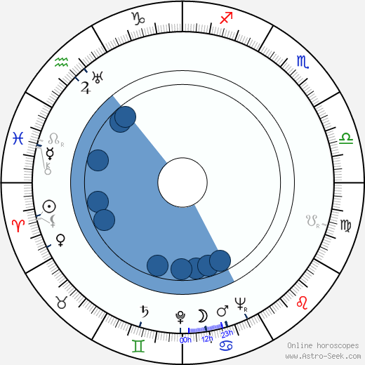 Mary Kerridge wikipedia, biography, birth chart, instagram Mary Kerridge wikipedia, horoscope, astrology, instagram