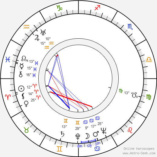 Mary Kerridge birth chart, biography, wikipedia 2024, 2025