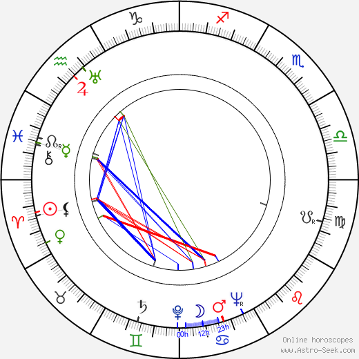 Mary Kerridge birth chart, Mary Kerridge astro natal horoscope, astrology