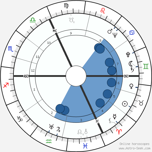 Michel Mohrt wikipedia, biography, birth chart, instagram Michel Mohrt wikipedia, horoscope, astrology, instagram