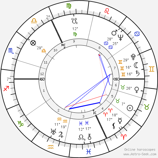 Michel Mohrt birth chart, biography, wikipedia 2024, 2025