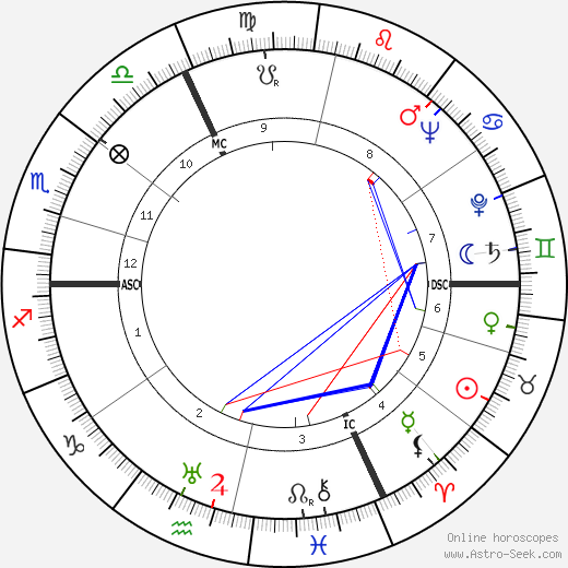 Michel Mohrt birth chart, Michel Mohrt astro natal horoscope, astrology