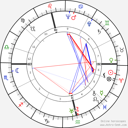 Norman McLaren birth chart, Norman McLaren astro natal horoscope, astrology