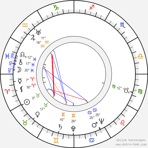 Norman Panama birth chart, biography, wikipedia 2024, 2025