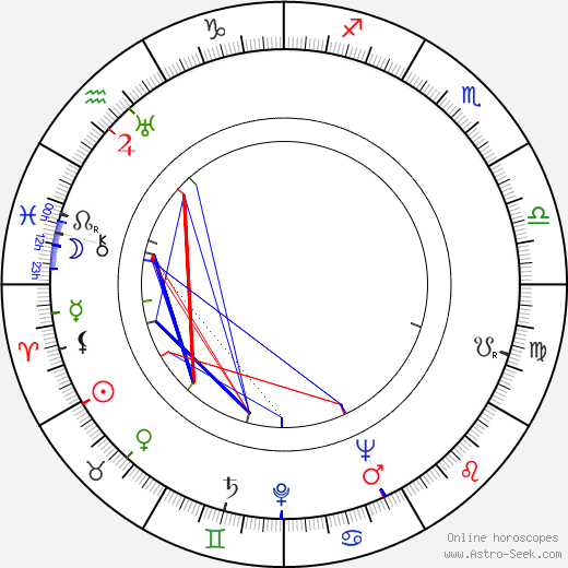 Norman Panama birth chart, Norman Panama astro natal horoscope, astrology